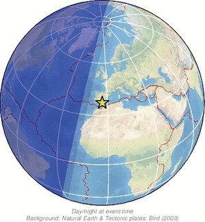 Global view