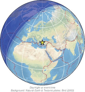 Global view
