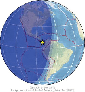 Global view