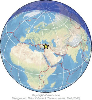 Global view