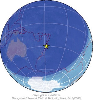 Global view