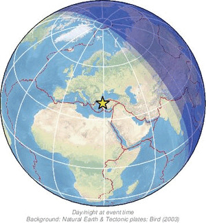 Global view