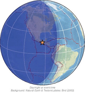 Global view
