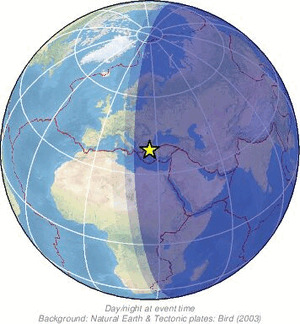Global view
