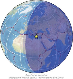 Global view