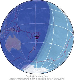 Global view