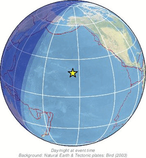 Global view