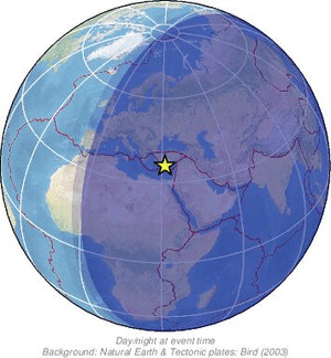 Global view