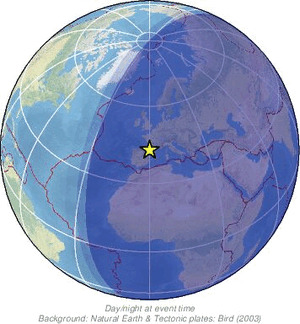 Global view