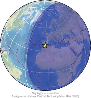 Global view
