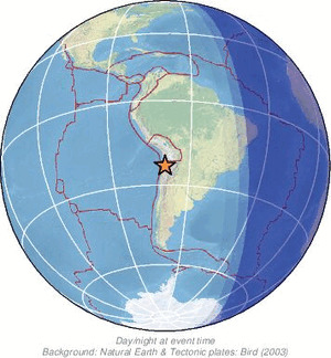 Global view