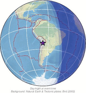 Global view