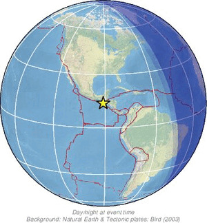 Global view