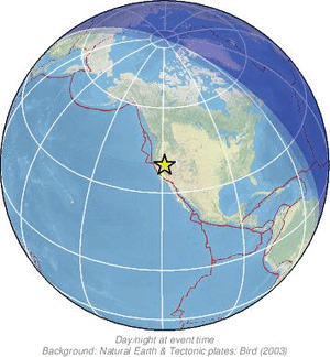 Global view