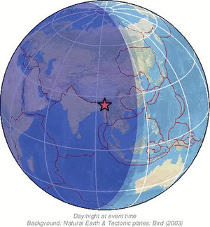 Global view