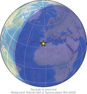 Global view