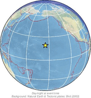 Global view