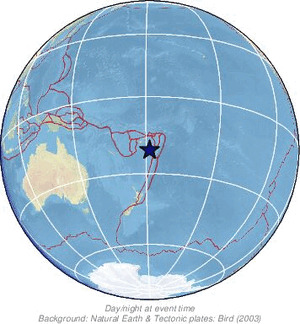 Global view