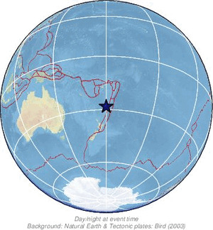 Global view