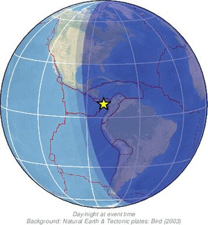 Global view