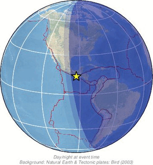 Global view