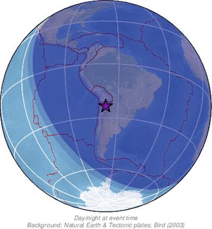 Global view