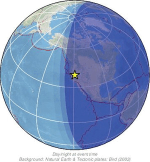 Global view