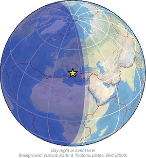 Global view