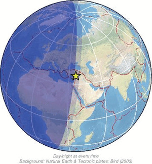 Global view
