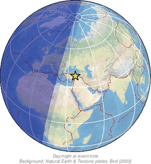 Global view