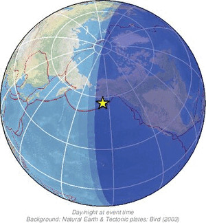 Global view
