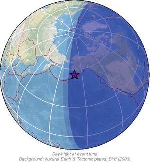 Global view