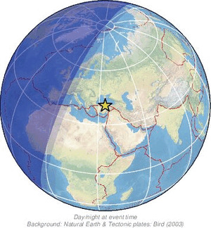 Global view