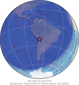 Global view