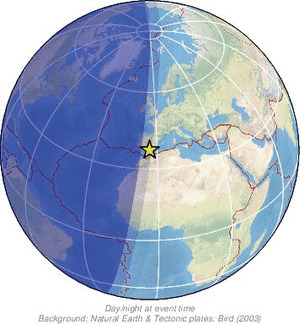 Global view