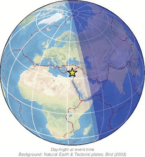 Global view