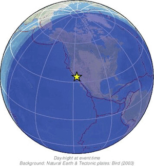Global view