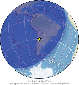 Global view