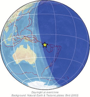 Global view