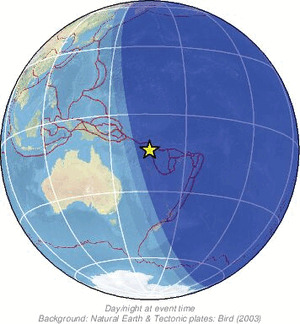 Global view