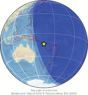 Global view