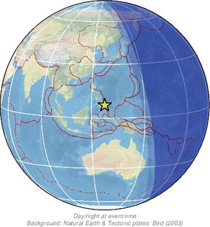 Global view
