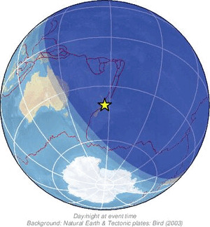 Global view