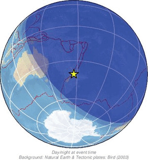 Global view