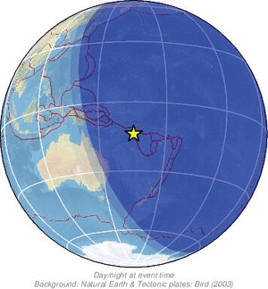 Global view