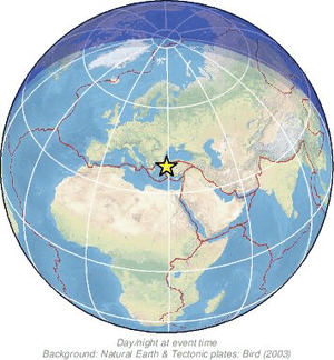 Global view