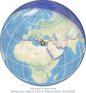 Global view
