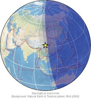 Global view