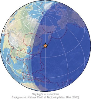 Global view