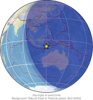 Global view
